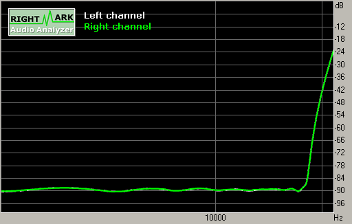 Spectrum graph